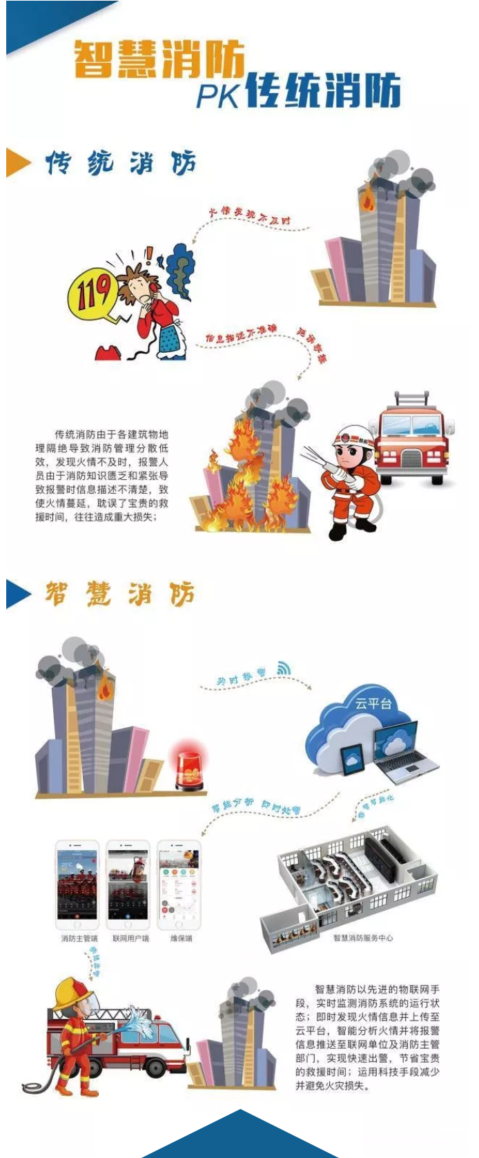 智慧消防安全云平臺(tái)是什么？一張圖讀懂“智慧消防”