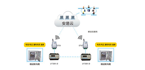 智慧用電安全管理系統(tǒng)哪家好？