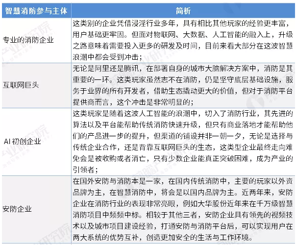 智慧消防行業(yè)前景怎么樣？可投資嗎？